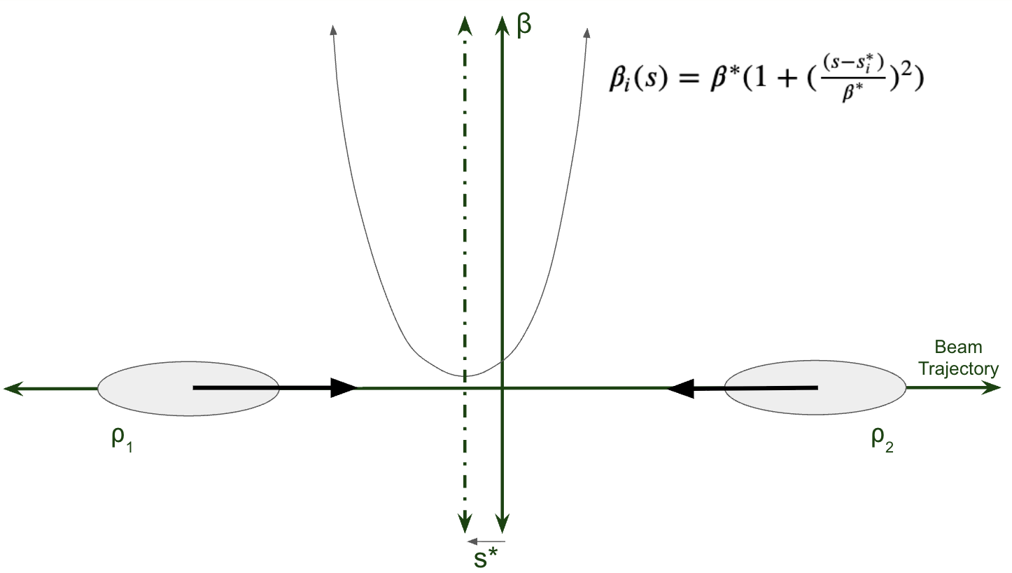 Beta_function_IR_sstar